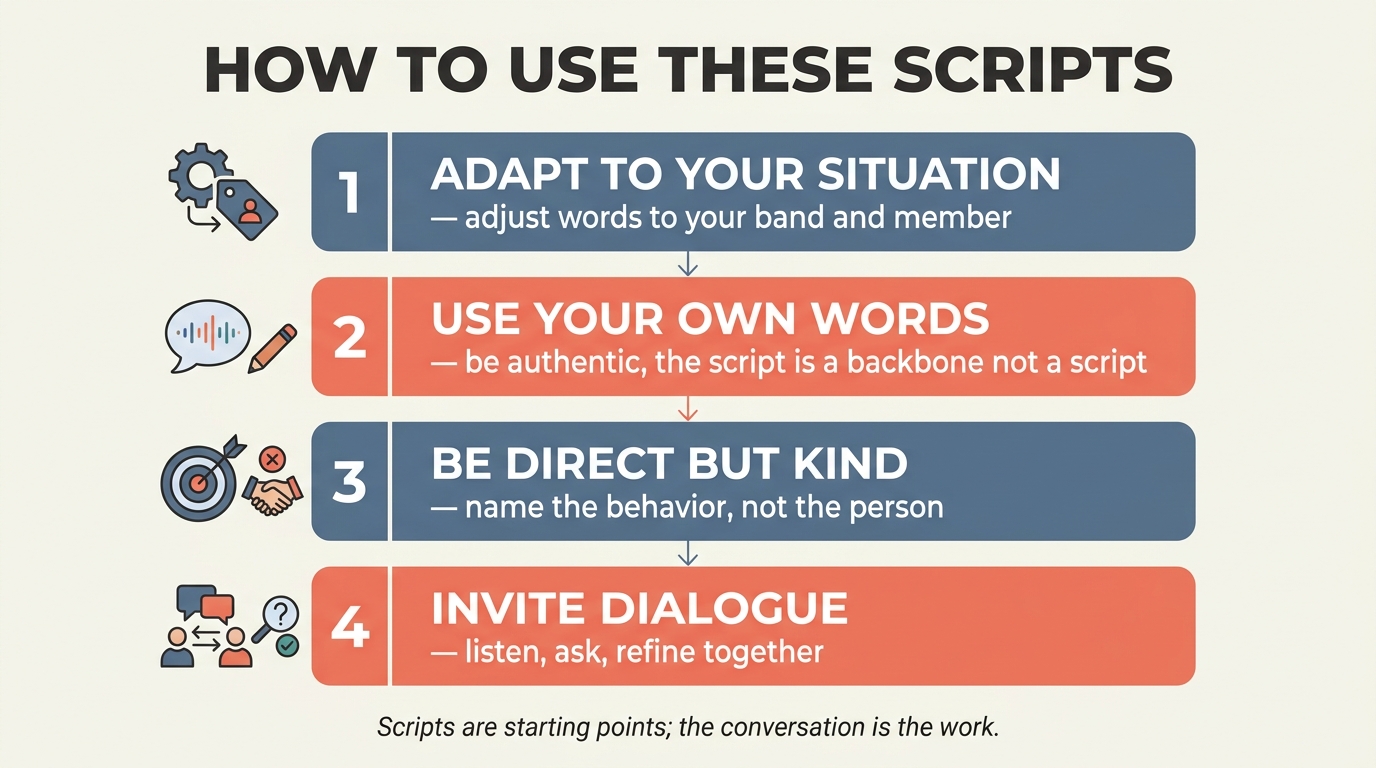 Four-step guide on how to use these scripts: adapt to your situation, use your own words, be direct but kind, invite dialogue — scripts are starting points; the conversation is the work