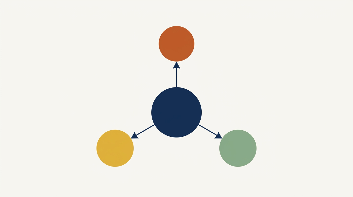 360-degree feedback diagram: one large central circle with three smaller circles radiating to it from outside, representing how feedback flows in from band members all around the leader