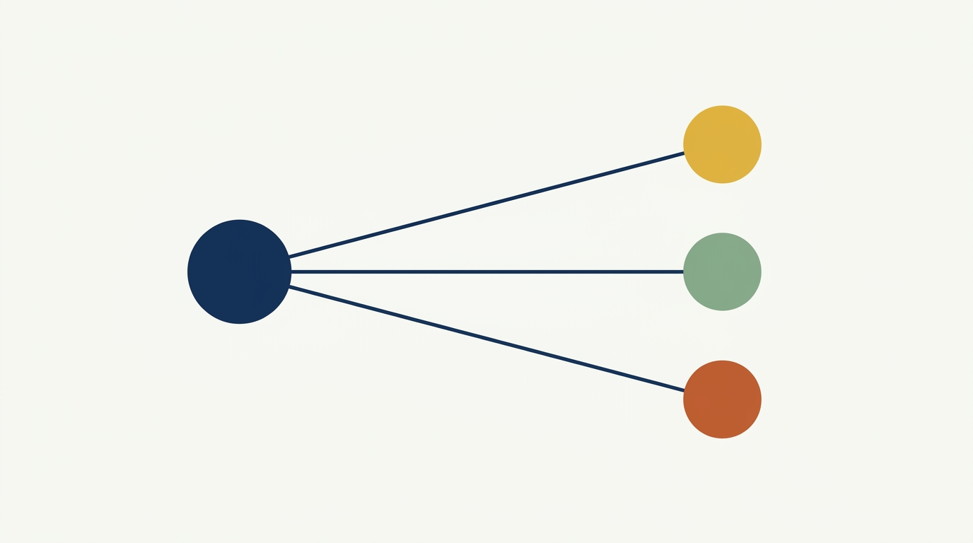 Decision-tree branching diagram: a single deep-navy circle at the left splitting into three thin paths that end at three outcome dots in mustard, sage, and burnt sienna on the right