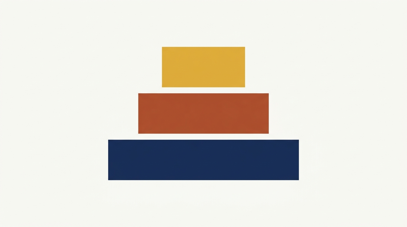 Priority pyramid: three stacked tiers — a wide deep-navy base labeled essential, a narrower burnt-sienna middle labeled important, and a narrow mustard top labeled nice-to-have — illustrating the layered hierarchy of requirements