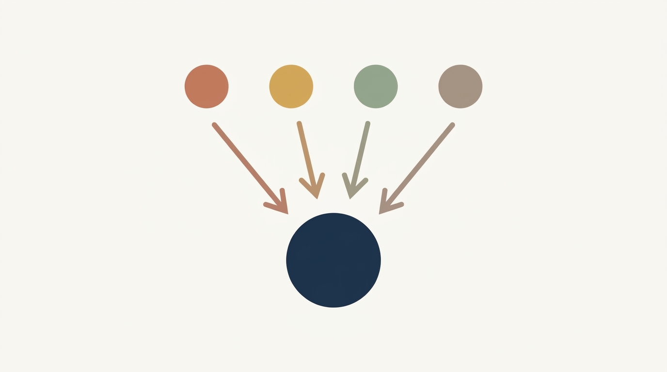 Observer-note convergence: four small dots in different earth tones at the top, with thin arrows converging down to one larger deep-navy circle at the bottom, illustrating how multiple observers consolidate notes into a single decision